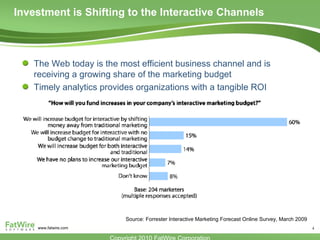 Investment is Shifting to the Interactive Channels Source: Forrester Interactive Marketing Forecast Online Survey, March 2009 The Web today is the most efficient business channel and is receiving a growing share of the marketing budget Timely analytics provides organizations with a tangible ROI 