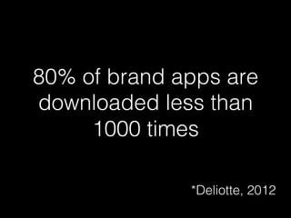 80% of brand apps are 
downloaded less than 
1000 times! 
*Deliotte, 2012! 
 