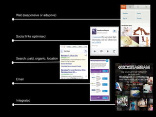 Web (responsive or adaptive)% 
Social links optimised% 
Search: paid, organic, location% 
Email% 
Integrated% 
 
