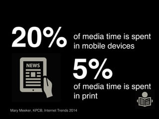 20%"of media time is spent# 
in mobile devices" 
5%" " 
of media time is spent 
spent# 
in print" 
" 
Mary Meeker, KPCB, Internet Trends 2014! 
 