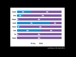 comScore, US, April 2014% 
 