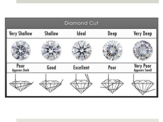 Mark Bronner Diamonds