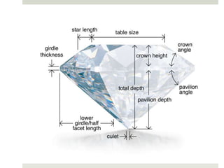 Mark Bronner Diamonds