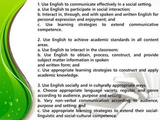 1. Use English to communicate effectively in a social setting.
a. Use English to participate in social interaction;
b. Interact in, through, and with spoken and written English for
personal expression and enjoyment; and
c. Use learning strategies to extend communicative
competence.
2. Use English to achieve academic standards in all content
areas.
a. Use English to interact in the classroom;
b. Use English to obtain, process, construct, and provide
subject matter information in spoken
and written form; and
c. Use appropriate learning strategies to construct and apply
academic knowledge.
3. Use English socially and in culturally appropriate ways.
a. Choose appropriate language variety, register, and genre
according to audience, purpose and setting;
b. Vary non-verbal communication according to audience,
purpose and setting; and
c. Use appropriate learning strategies to extend their social-
linguistic and social-cultural competence.
 