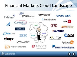 Financial Markets Cloud Landscape
 