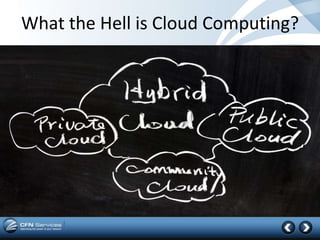 What the Hell is Cloud Computing?
 