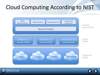 Cloud Computing According to NIST
 