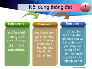 1
                Nội dung thông đạt


Tính hợp lý         Cảm xúc           Tinh thần

 mô tả chất       mô tả các cảm       hướng cảm
                                    nghĩ của khán
 lượng, tính      xúc khác nhau
                  về các loại sản   giả mục tiêu về
kinh tế hoặc                        cái gì đúng và
  giá trị của       phẩm khác
                   nhau để thúc      phù hợp; sử
 sản phẩm.          đẩy tiêu thụ      dụng để hô
                                    hào mọi người
                    sản phẩm.
                                    ủng hộ các sự
                                     nghiệp xã hội
                                           www.themegallery.com
 