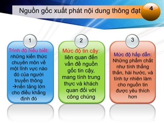Nguồn gốc xuất phát nội dung thông đạt                     4




         1                  2                   3
Trình độ hiểu biết:   Mức độ tin cậy:
 những kiến thức                         Mức độ hấp dẫn:
                       liên quan đến
 chuyên môn về                          Những phẩm chất
                       vấn đề nguồn        như tính thẳng
 một lĩnh vực nào        gốc tin cậy,
   đó của người                         thắn, hài hước, và
                      mang tính trung    tính tự nhiên làm
   truyền thông
                      thực và khách        cho nguồn tin
  nền tảng lớn
 cho điều khẳng         quan đối với      được yêu thích
      định đó            công chúng             hơn



                                                www.themegallery.com
 