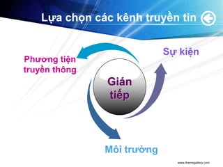Lựa chọn các kênh truyền tin


                            Sự kiện
Phương tiện
truyền thông
               Gián
               tiếp



               Môi trường
                              www.themegallery.com
 