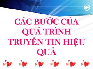 CÁC BƯỚC CỦA
  QUÁ TRÌNH
TRUYỀN TIN HIỆU
      QUẢ
            www.themegallery.com
 