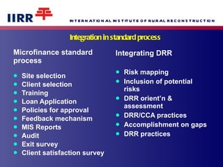 Integration in standard process Microfinance standard process Site selection Client selection Training Loan Application Policies for approval Feedback mechanism MIS Reports Audit Exit survey Client satisfaction survey Integrating DRR Risk mapping  Inclusion of potential risks DRR orient’n & assessment DRR/CCA practices Accomplishment on gaps DRR practices 