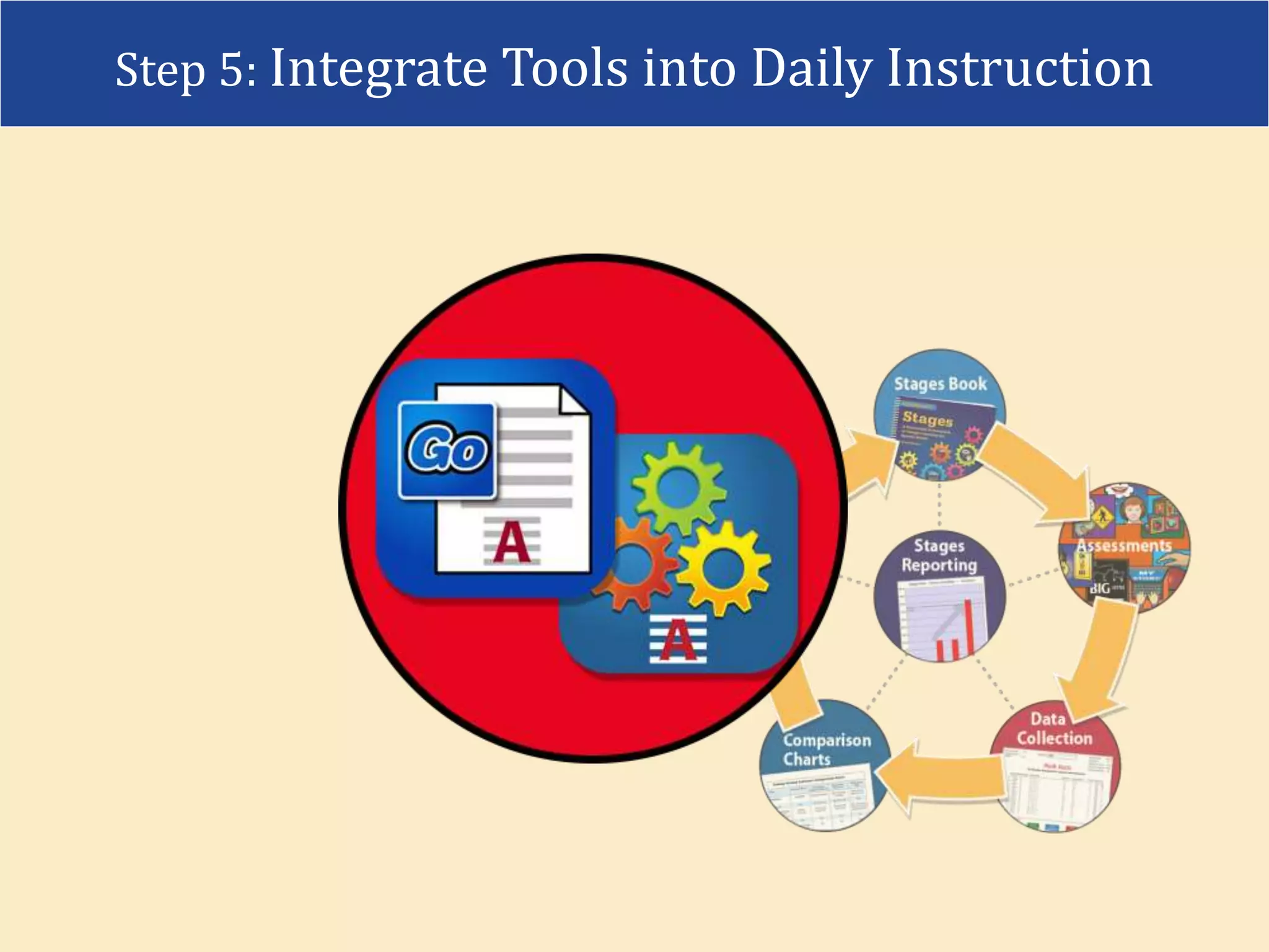 Step 5: Integrate Tools into Daily Instruction
 