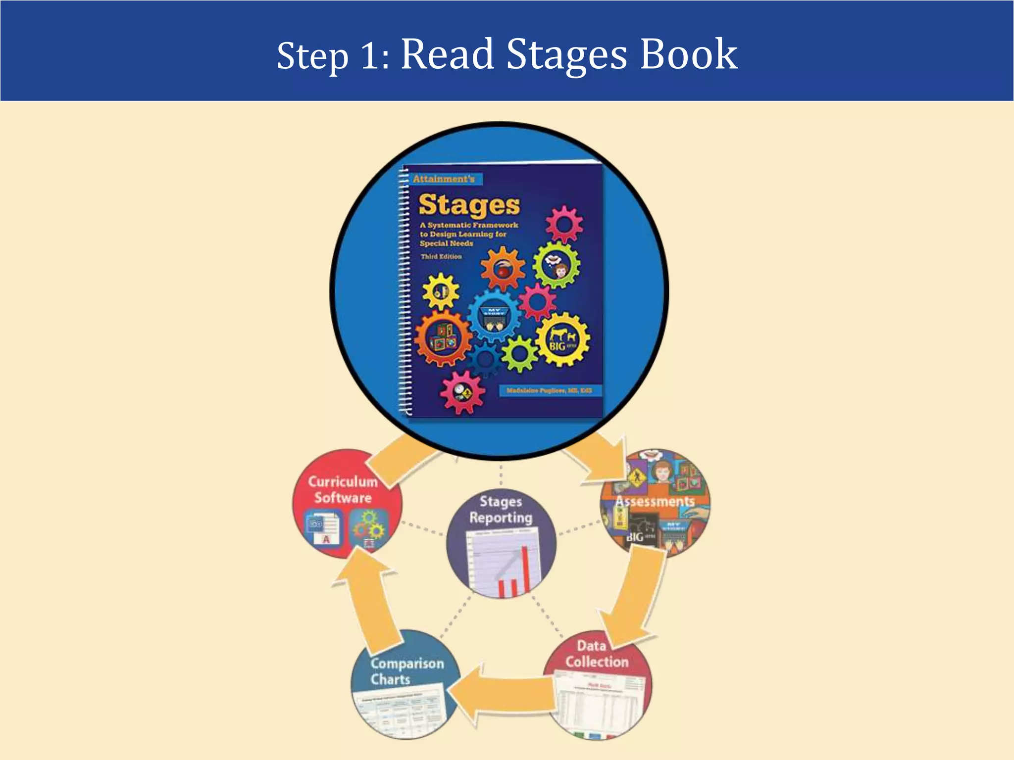 Step 1: Read Stages Book
 