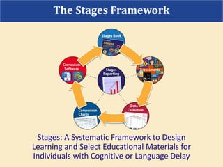 Stages: A Systematic Framework to Design
Learning and Select Educational Materials for
Individuals with Cognitive or Language Delay
The Stages Framework
 