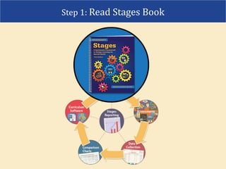 Step 1: Read Stages Book
 