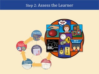 Step 2: Assess the Learner
 