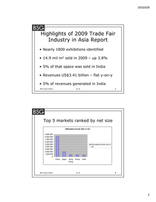 2010/6/8




Highlights of 2009 Trade Fair
   Industry in Asia Report
• Nearly 1800 exhibitions identified

• 14.9 mil m2 sold in 2009 – up 3.8%

• 5% of that space was sold in India

• Revenues US$3.41 billion – flat y-on-y

• 5% of revenues generated in India
4th June 2010                            v1.0                                        3




   Top 5 markets ranked by net size
                            Estimated annual size in m2

     9,000,000
     8,000,000
     7,000,000
     6,000,000
     5,000,000                                            Estimated annual size in
     4,000,000                                            m2
     3,000,000
     2,000,000
     1,000,000
             0
                 China   Japan   Hong   Korea   India
                                 Kong




4th June 2010                            v1.0                                        4




                                                                                               2
 