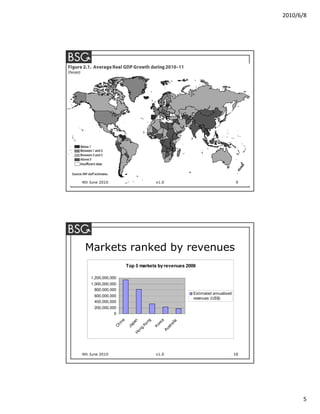 2010/6/8




4th June 2010                              v1.0                                   9




 Markets ranked by revenues
                         Top 5 markets by revenues 2009

    1,200,000,000
    1,000,000,000
      800,000,000
                                                          Estimated annualised
      600,000,000
                                                          revenues (US$)
      400,000,000
      200,000,000
                0
                    na




                                     ng
                            n




                                               a

                                                    lia
                          pa




                                            re
                   i




                                  Ko




                                                    ra
                Ch




                                          Ko
                         Ja




                                                 st
                                 ng




                                               Au
                              Ho




4th June 2010                              v1.0                                  10




                                                                                            5
 