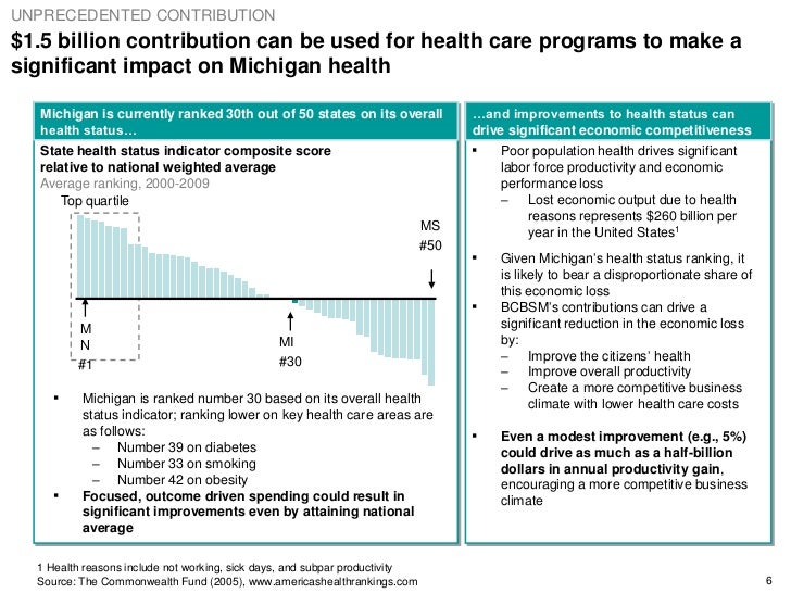 Presented to the Michigan Senate Insurance Committee