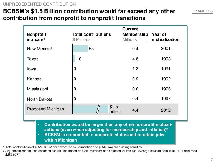 Presented to the Michigan Senate Insurance Committee