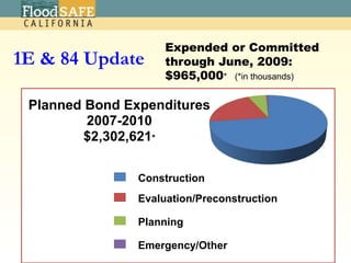 AchievementsOperations and Maintenance116 Critical levee repairs completed