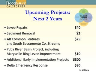 Removed 2.5 M cubic yards of sediment from Bypasses