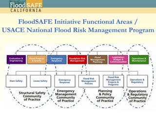 Safe communities for sustainable economic growth