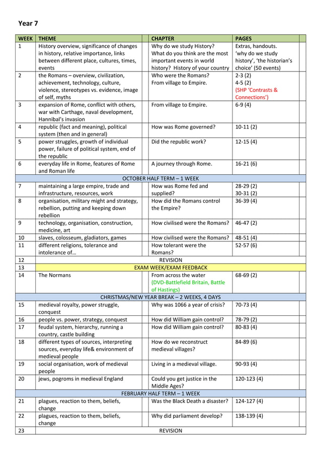 Mark Davess KS3 history schemes of work (basic) | PDF