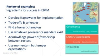 Ecosystem based approach to fisheries management | PPTX