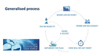 Ecosystem based approach to fisheries management | PPTX