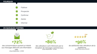 POURQUOI
?
Fidéliser
Prospecter
Confirmer
Alerter
Informer
EN QUELQUES CHIFFRES
des consommateurs portent un intérêt
aux messages délivrant une information
utile.
(Étude Mediamétrie / AFMM)
+72%
des utilisateurs sont intéressés par la
réception de messages commerciaux.
(Étude Mediamétrie / AFMM)
+80% +90%
de satisfaction des utilisateurs de la
plateforme.
(Étude Observatoire ID2SON)
 