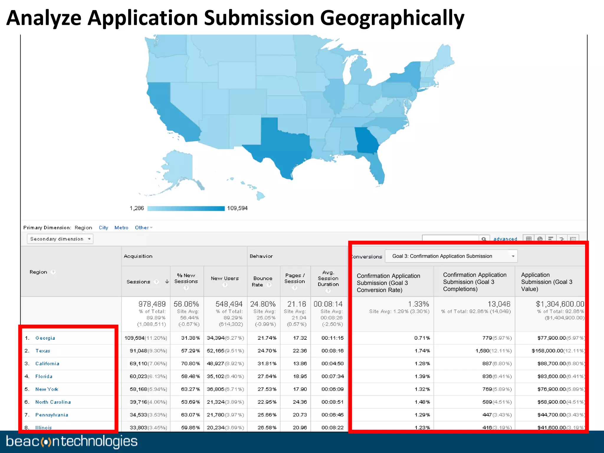 Goal 3: Confirmation Application Submission 
Confirmation Application 
Submission (Goal 3 
Conversion Rate) 
Confirmation Application 
Submission (Goal 3 
Completions) 
Application 
Submission (Goal 3 
Value) 
Analyze Application Submission Geographically 
 