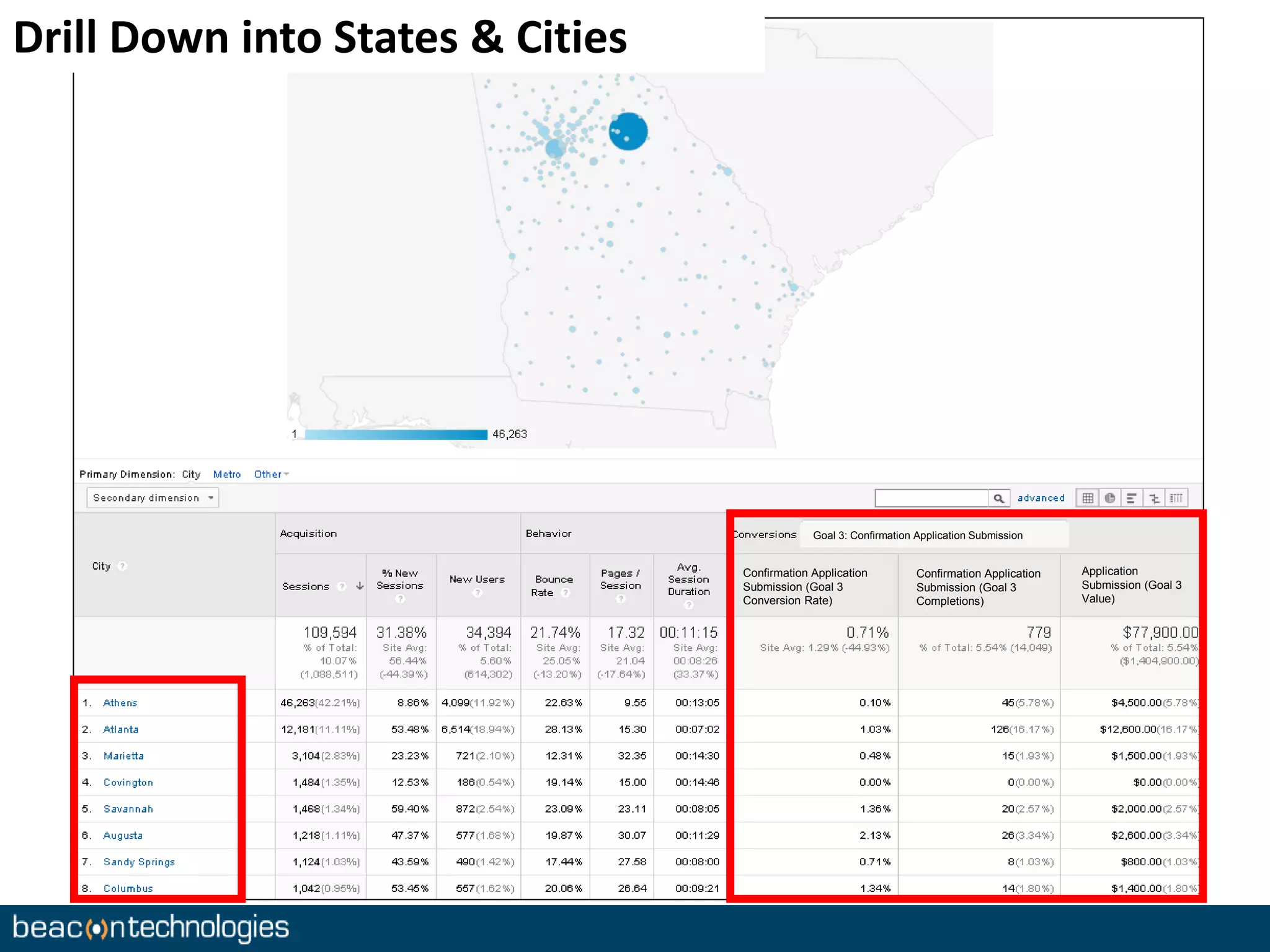 Goal 3: Confirmation Application Submission 
Confirmation Application 
Submission (Goal 3 
Conversion Rate) 
Confirmation Application 
Submission (Goal 3 
Completions) 
Application 
Submission (Goal 3 
Value) 
Drill Down into States & Cities 
 