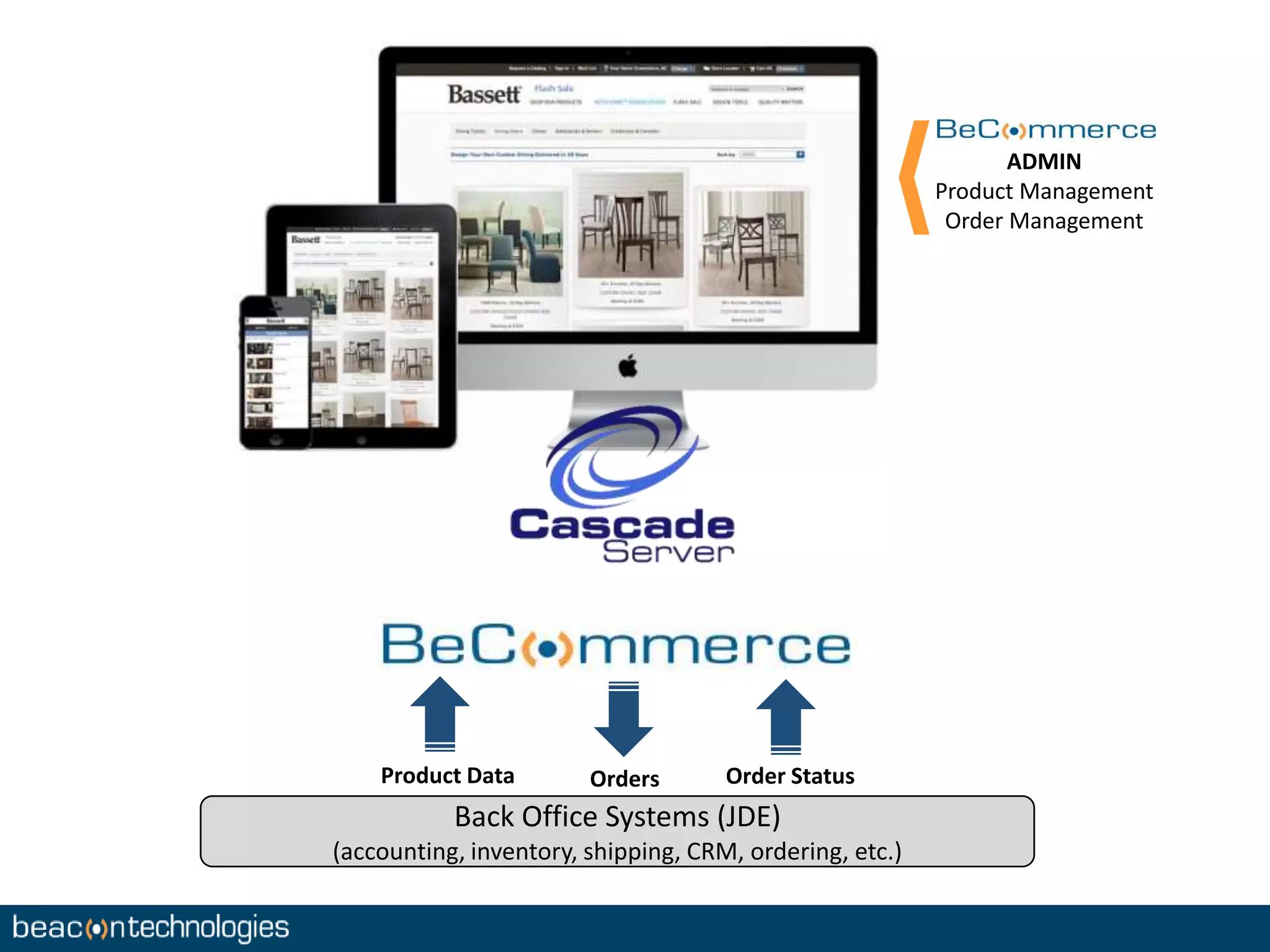 Product Data Orders Order Status 
Back Office Systems (JDE) 
(accounting, inventory, shipping, CRM, ordering, etc.) 
ADMIN 
Product Management 
Order Management 
 