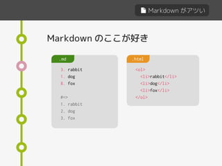 Markdown がアツい
Markdown のここが好き
3. rabbit
1. dog
8. fox
#=>
1. rabbit
2. dog
3. fox
.md .html
<ol>
<li>rabbit</li>
<li>dog</li>
<li>fox</li>
</ol>
 