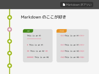 Markdown がアツい
Markdown のここが好き
THis is an H1
=============
# This is an H1
## This is an H2 ##
###### This is an H6
.md .html
<h1>This is an H1</h1>
<h1>This is an H1</h1>
<h2>This is an H2</h2>
<h6>This is an H6</h6>
 