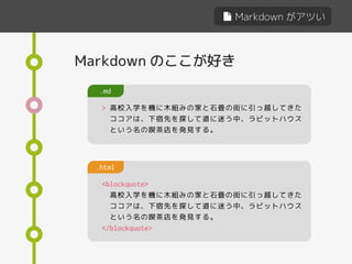 Markdown がアツい
Markdown のここが好き
> 高校入学を機に木組みの家と石畳の街に引っ越してきた
ココアは、下宿先を探して道に迷う中、ラビットハウス
という名の喫茶店を発見する。
.md
<blockquote>
高校入学を機に木組みの家と石畳の街に引っ越してきた
ココアは、下宿先を探して道に迷う中、ラビットハウス
という名の喫茶店を発見する。
</blockquote>
.html
 