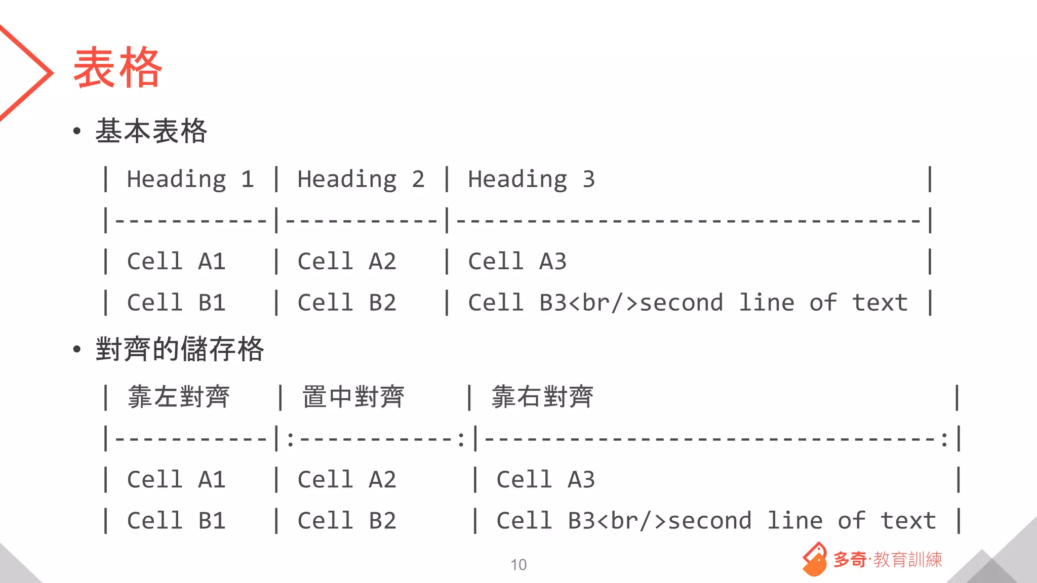 表格
• 基本表格
| Heading 1 | Heading 2 | Heading 3 |
|-----------|-----------|---------------------------------|
| Cell A1 | Cell A2 | Cell A3 |
| Cell B1 | Cell B2 | Cell B3<br/>second line of text |
• 對齊的儲存格
| 靠左對齊 | 置中對齊 | 靠右對齊 |
|-----------|:-----------:|--------------------------------:|
| Cell A1 | Cell A2 | Cell A3 |
| Cell B1 | Cell B2 | Cell B3<br/>second line of text |
10
 