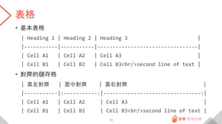 表格
• 基本表格
| Heading 1 | Heading 2 | Heading 3 |
|-----------|-----------|---------------------------------|
| Cell A1 | Cell A2 | Cell A3 |
| Cell B1 | Cell B2 | Cell B3<br/>second line of text |
• 對齊的儲存格
| 靠左對齊 | 置中對齊 | 靠右對齊 |
|-----------|:-----------:|--------------------------------:|
| Cell A1 | Cell A2 | Cell A3 |
| Cell B1 | Cell B2 | Cell B3<br/>second line of text |
10
 