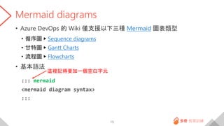 Mermaid diagrams
• Azure DevOps 的 Wiki 僅支援以下三種 Mermaid 圖表類型
• 循序圖 ▶ Sequence diagrams
• 甘特圖 ▶ Gantt Charts
• 流程圖 ▶ Flowcharts
• 基本語法
::: mermaid
<mermaid diagram syntax>
:::
15
這裡記得要加一個空白字元
 