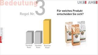 Bedeutung
    Regel Nr.     3                      Für welches Produkt
                                         entscheiden Sie sich?




       Standard   Standard   Brasilian
        Roast      Roast      Roast
 