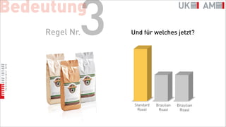 Bedeutung
            3
    Regel Nr.   Und für welches jetzt?




                 Standard   Brasilian   Brasilian
                  Roast      Roast       Roast
 