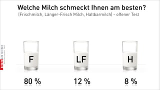 Welche Milch schmeckt Ihnen am besten?
(Frischmilch, Länger-Frisch Milch, Haltbarmilch) - offener Test




     F                        LF                        H

  80 %                      12 %                       8%
 