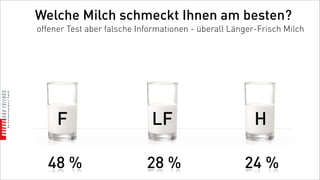 Welche Milch schmeckt Ihnen am besten?
offener Test aber falsche Informationen - überall Länger-Frisch Milch




     F                       LF                         H

  48 %                      28 %                     24 %
 