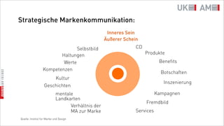 Strategische Markenkommunikation:
                                                    Inneres Sein
                                                   Äußerer Schein
                                Selbstbild                      CD
                         Haltungen                                   Produkte
                          Werte                                             Benefits
                  Kompetenzen
                                                                             Botschaften
                       Kultur
                                                                              Inszenierung
                   Geschichten
                            mentale                                        Kampagnen
                            Landkarten
                                                                     Fremdbild
                                  Verhältnis der
                                  MA zur Marke                  Services
Quelle: Institut für Marke und Design
 