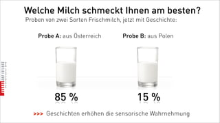 Welche Milch schmeckt Ihnen am besten?
Proben von zwei Sorten Frischmilch, jetzt mit Geschichte:

    Probe A: aus Österreich         Probe B: aus Polen




           85 %                          15 %
   >>> Geschichten erhöhen die sensorische Wahrnehmung
 