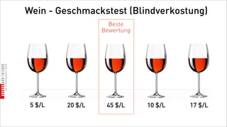 Wein - Geschmackstest (Blindverkostung)
                    Beste
                  Bewertung




 5 $/L   20 $/L    45 $/L     10 $/L   17 $/L
 