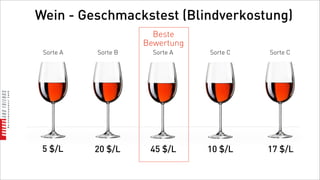 Wein - Geschmackstest (Blindverkostung)
                       Beste
                     Bewertung
 Sorte A   Sorte B     Sorte A   Sorte C   Sorte C




 5 $/L     20 $/L     45 $/L     10 $/L    17 $/L
 