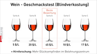 Wein - Geschmackstest (Blindverkostung)
                         Beste
                       Bewertung
 Sorte A     Sorte B      Sorte A      Sorte C      Sorte C




 5 $/L       20 $/L      45 $/L       10 $/L       17 $/L

+ Hirnforschung: Mehr Glücksempfinden im Belohnungszentrum
 